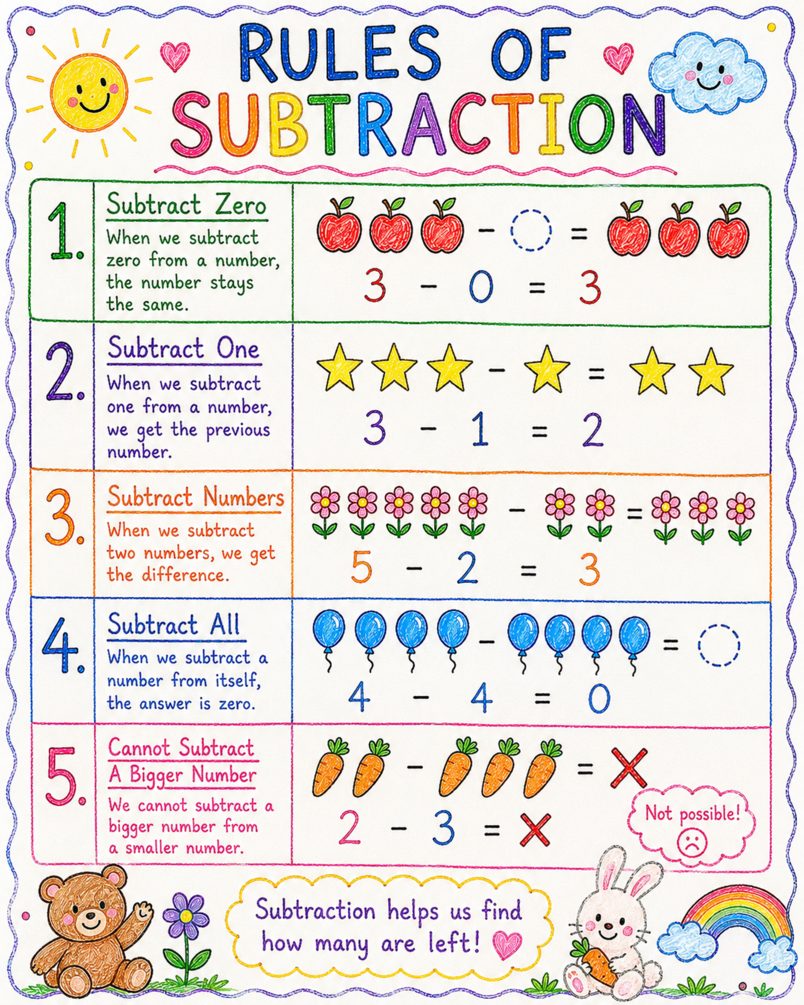 Kindergarten Math Rules Posters Bundle | 10 Educational Classroom Charts for Kids – page 3