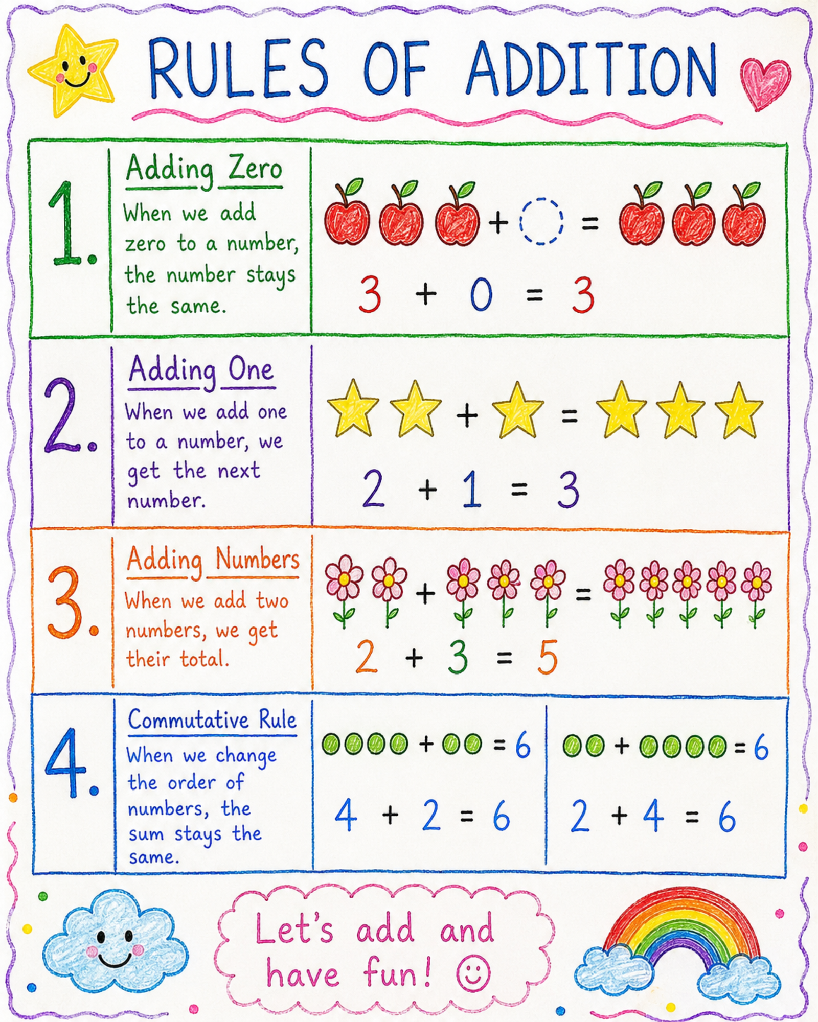 Kindergarten Math Rules Posters Bundle | 10 Educational Classroom Charts for Kids – page 2