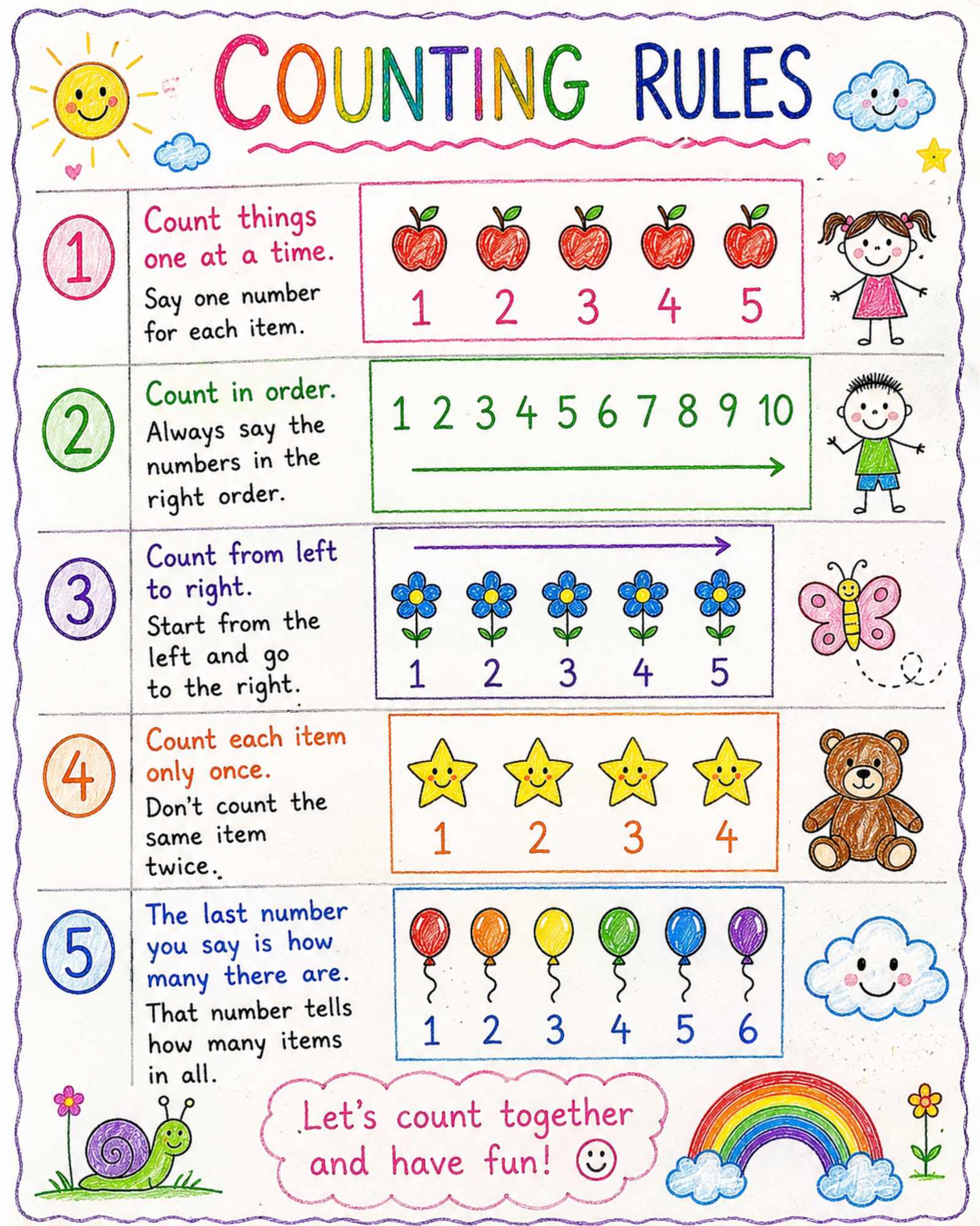 Kindergarten Math Rules Posters Bundle | 10 Educational Classroom Charts for Kids – page 1